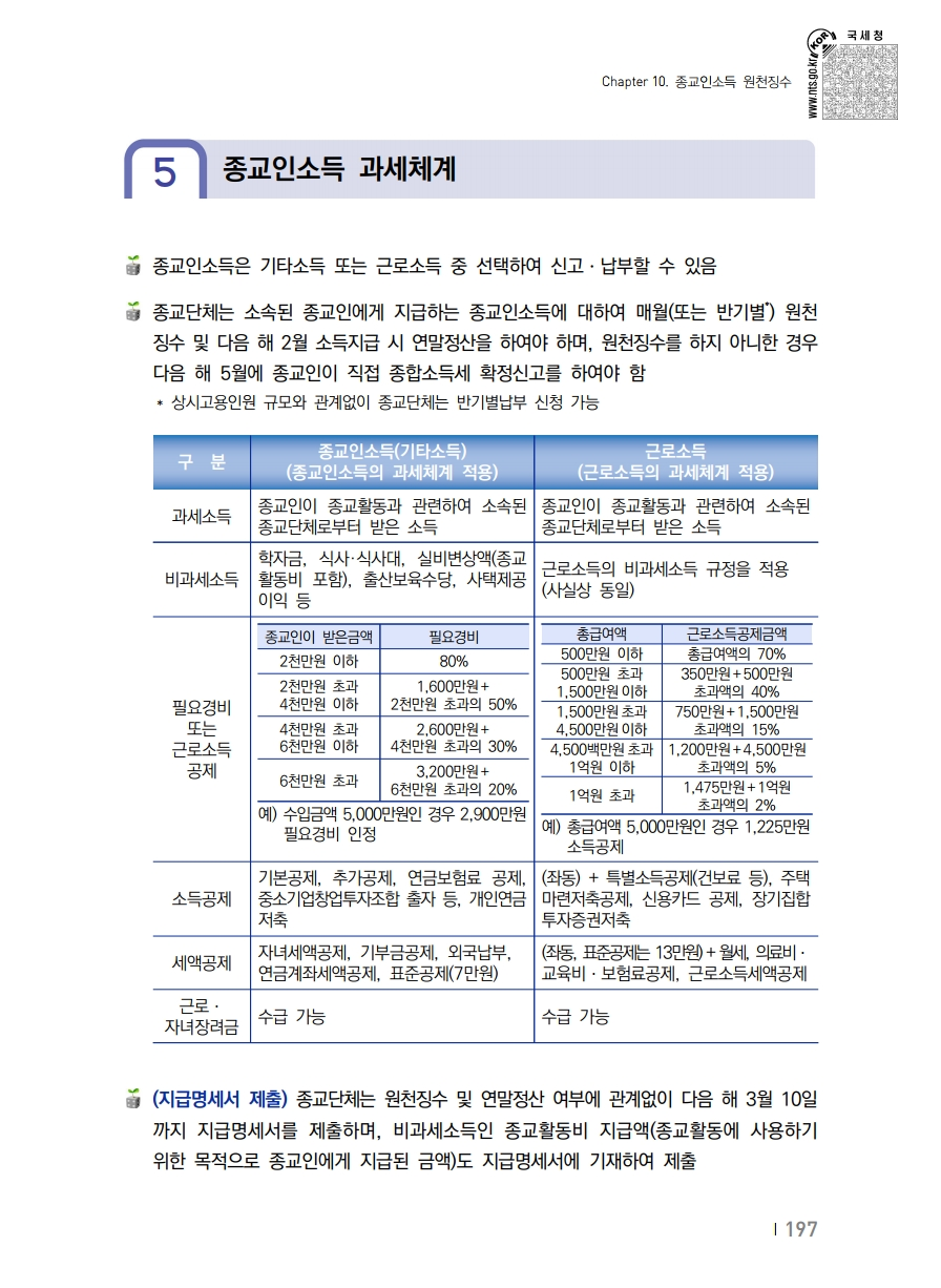 2020_won.pdf_page_207.png