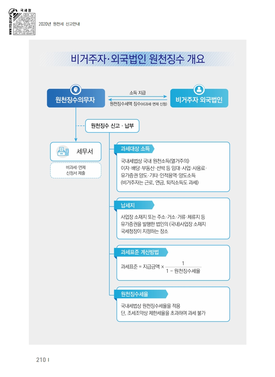 2020_won.pdf_page_220.png