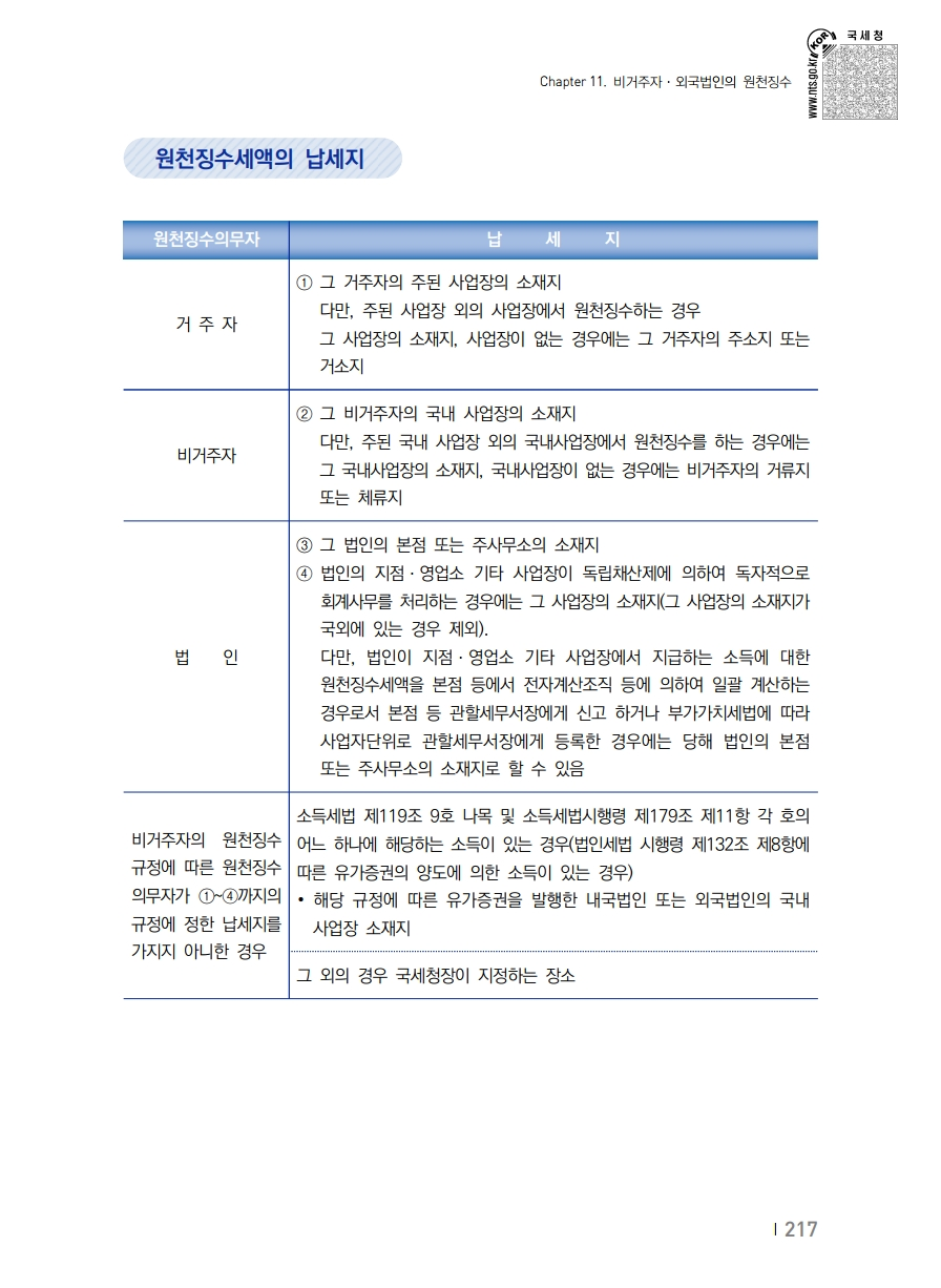 2020_won.pdf_page_227.png