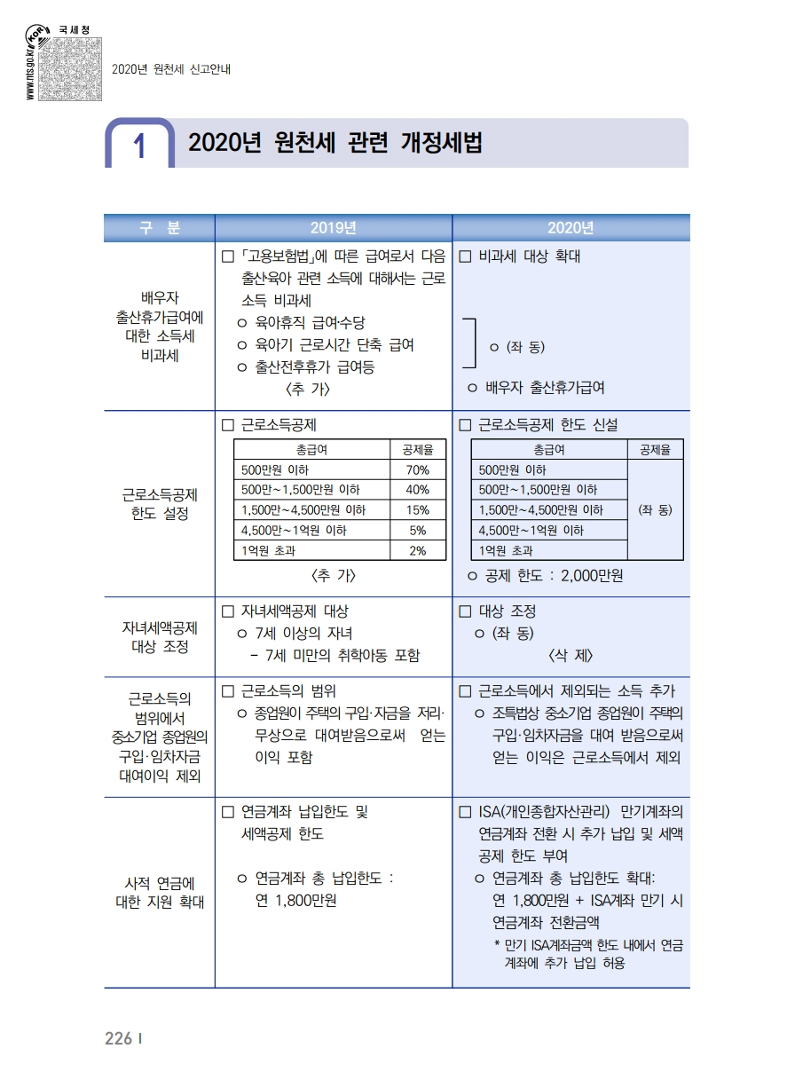 2020_won.pdf_page_236.png