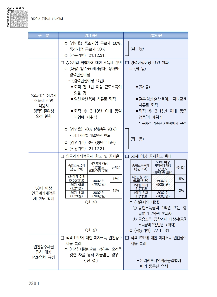 2020_won.pdf_page_240.png
