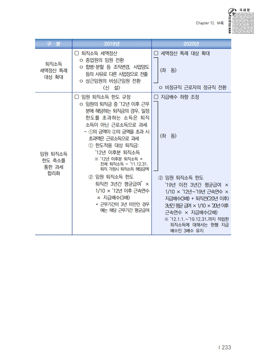 2020_won.pdf_page_243.png