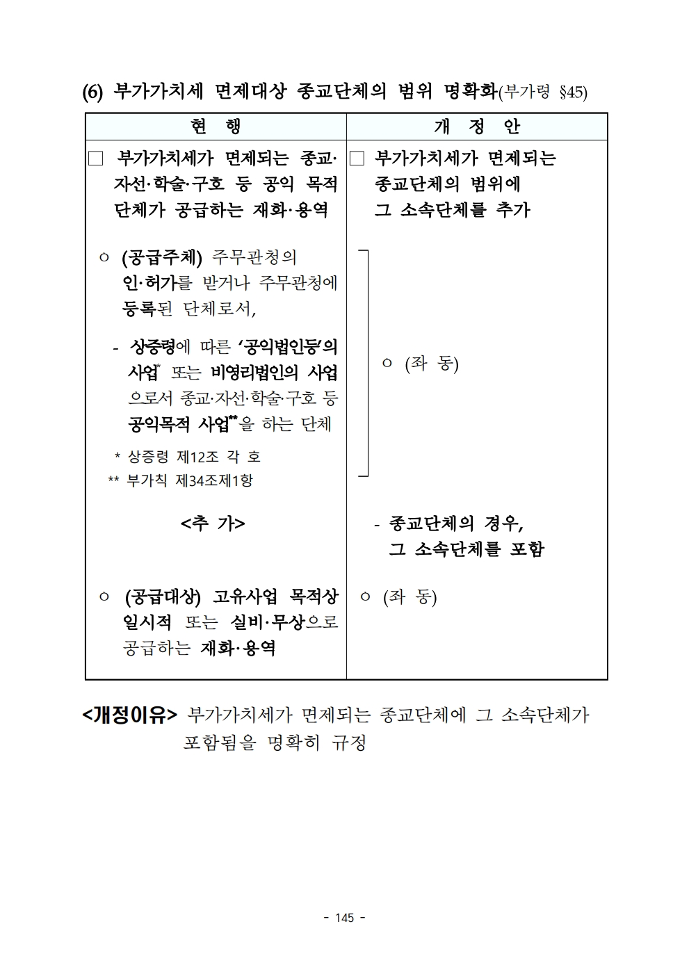 2020 tax law.pdf_page_157.png