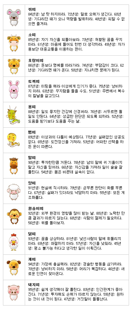 [띠별/생년월일 오늘의 운세 무료 보기] 2017년 12월 21일 목요일 (음력 11.4)-조세일보모바일
