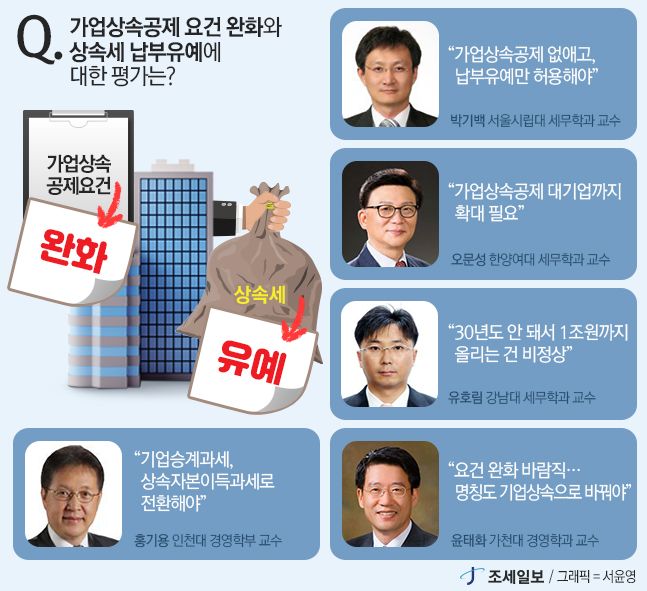 다음 -세대 관리자가 가족 사업 승계 전문가의 지식을 통해 알아야 할 핵심 요점과 Cho Nam -Chocheol의 세금 회계사