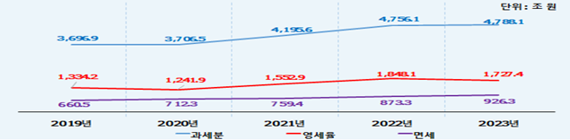 ¿øº»º¸±â Á¶¼¼ÀϺ¸