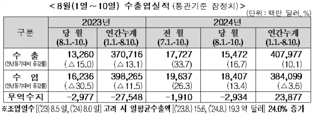조세일보