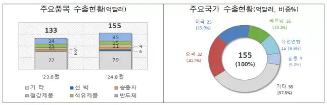 조세일보