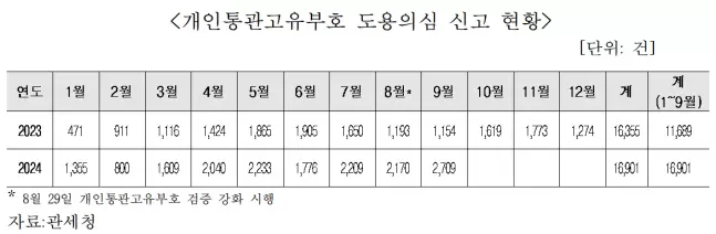 조세일보