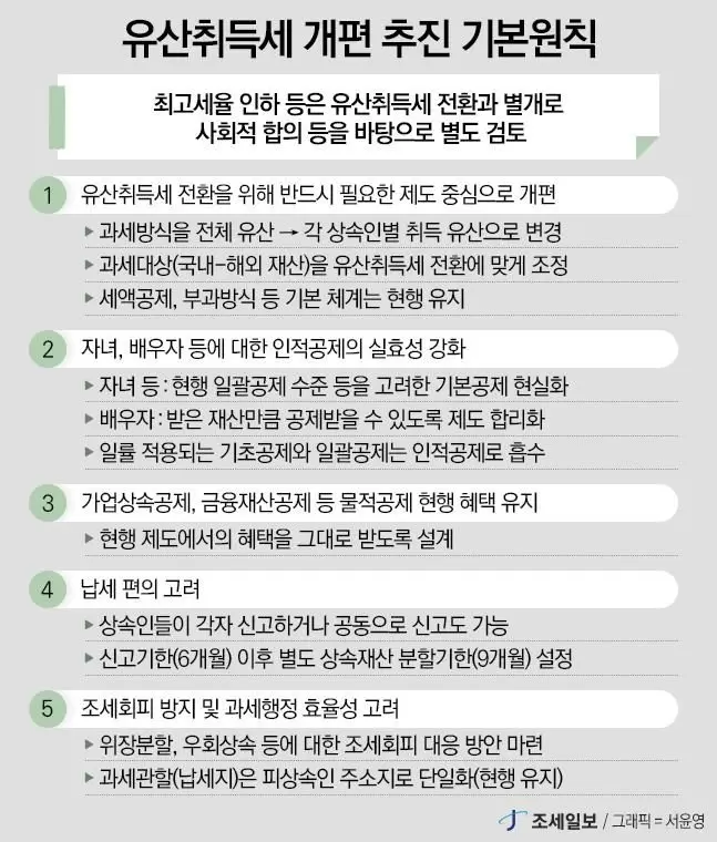 재구성 세금 재구성의 도입에 대해 간단히 배우십시오.