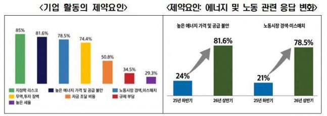 OECD 경제계 "상반기 저성장 속 기업투자 반등" 전망 - 뉴스 썸네일 이미지