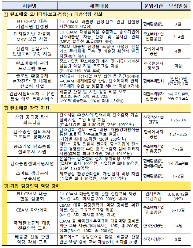 "EU 탄소국경조정제 대응 총력"...정부, 올해 15개 지원 패키지 가동 - 뉴스 썸네일 이미지
