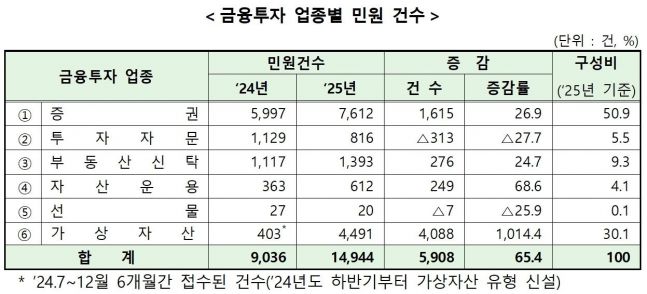 가상자산 관련 이미지 3