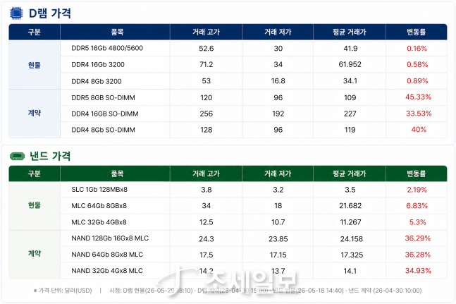 원익·주성엔 차익실현...코미코·솔브레인은 매수 추천 [칩칩폭폭] - 뉴스 썸네일 이미지