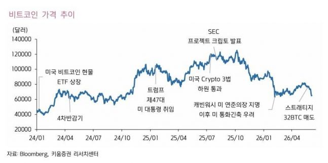 비트코인 6만 달러 붕괴, 트럼프 랠리 끝인가? 지금 당장 점검해야 할 투자 전략과 리스크 대응법