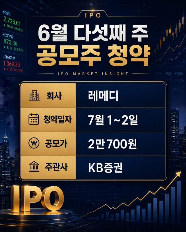 레메디, 일반 공모주 청약 마감일... 균등·비례 살펴보니 - 뉴스 썸네일 이미지