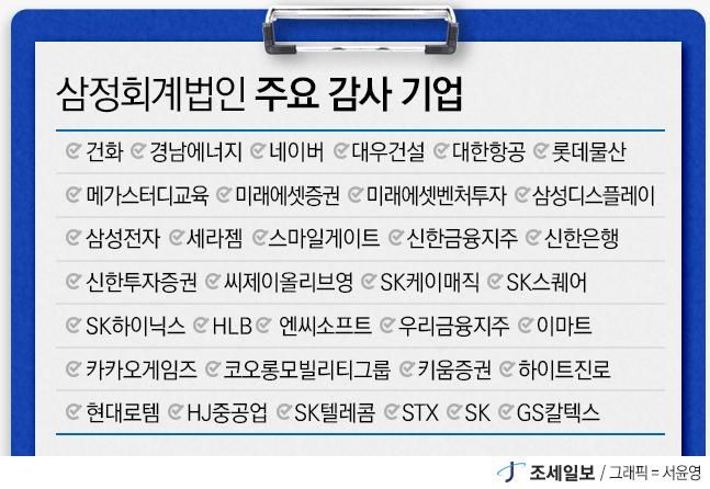 매출 9000억 넘긴 삼정, 감사·자문 양 날개 성장 [2026년 회계법인 실... - 뉴스 썸네일 이미지