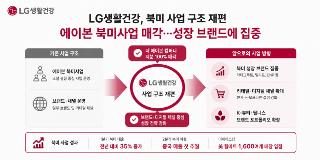 LG생활건강, 에이본 북미사업 매각...K-뷰티 현지공략 새판짜기 - 뉴스 썸네일 이미지