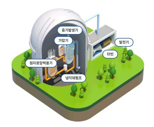 美 웨스팅하우스 지분 꿀꺽? 한국 원전 세계 주도권 쥐어잡을 대기회