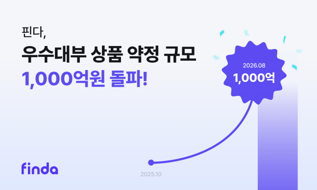 "가계대출 조이자 중저신용자 몰렸다"...핀다, 대부중개 1000억 돌파 - 뉴스 썸네일 이미지