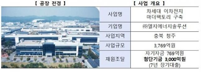 국민성장펀드, 로봇(3500억원)·K콘텐츠(2200억원) 지분투자 승인 - 뉴스 썸네일 이미지