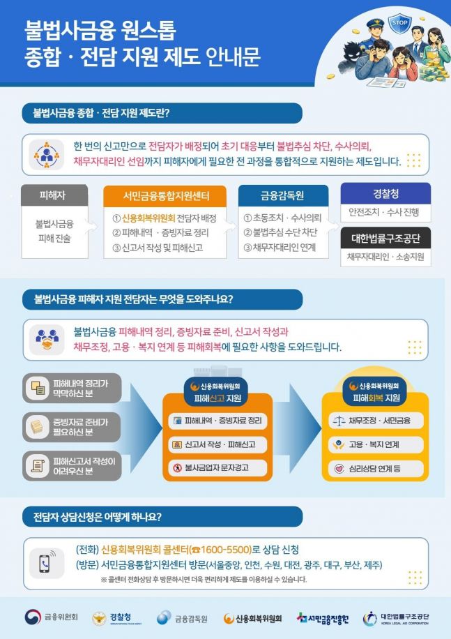 200만원 빌렸다가 400만원 갚으라고? 불법사채 한 번에 터는 법