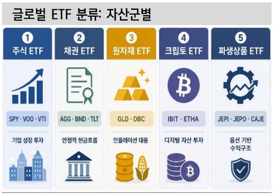 미국 ETF 수, 상장기업 수 넘어섰다 - 뉴스 썸네일 이미지