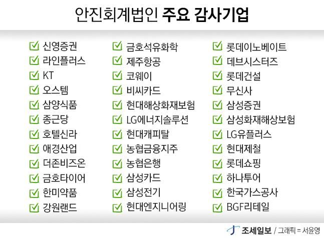 안진, 매출 4845억원...전년比 229억 감소 [2026년 회계법인 실적분석] - 뉴스 썸네일 이미지