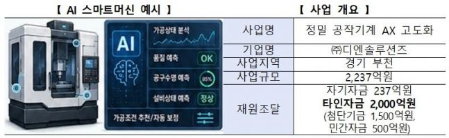 몸집 커진 국민성장펀드...'18.9조 심사'에 리스크 방화벽 세운다 - 뉴스 썸네일 이미지