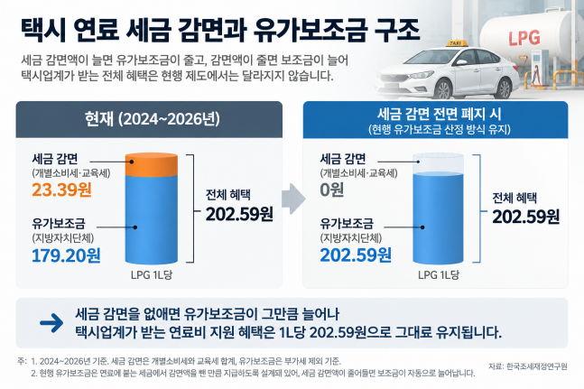 이재명 대통령, 임광현 국세청장 청와대 비서실장 발