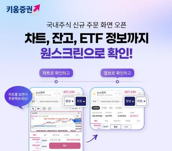 키움증권, 영웅문S# 주문 화면 개편...차트·잔고·ETF 정보 한눈에 - 뉴스 썸네일 이미지
