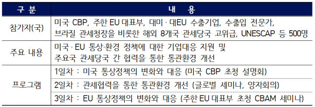 11월 2~4일 '코리아 커스텀즈 위크' 열려...CBAM 대응 지원 - 뉴스 썸네일 이미지