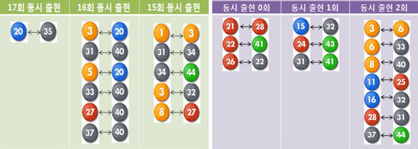 로또939회옆손 장미의 손맛을 부탁한다!!! 로또939회옆손 장미의 손맛을 부탁한다!!!