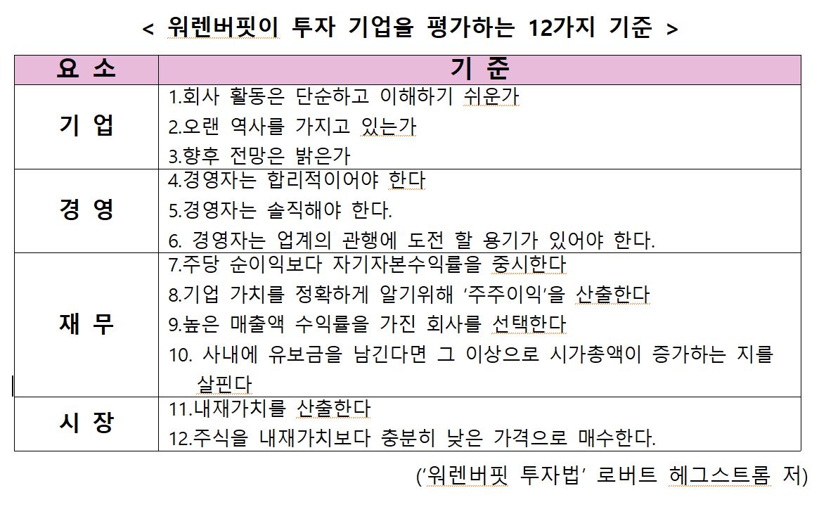 워렌 버핏의 투자비법 배우기-조세일보모바일