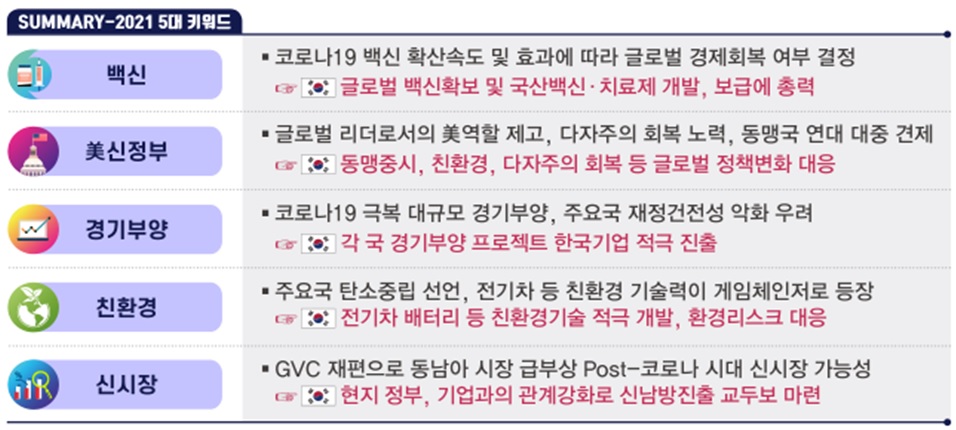 올해 한국이 주목해야 할 주요국 '5대 키워드'는? - 조세일보