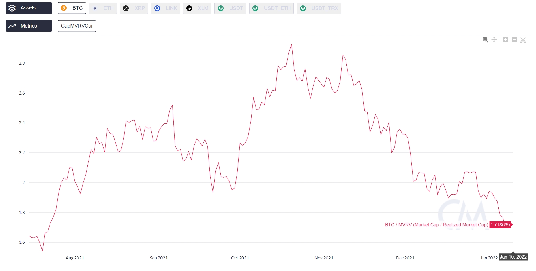 비트코인, 美 FOMC 발표 이후 5200만 돌파... 1.88%상승-조세일보모바일