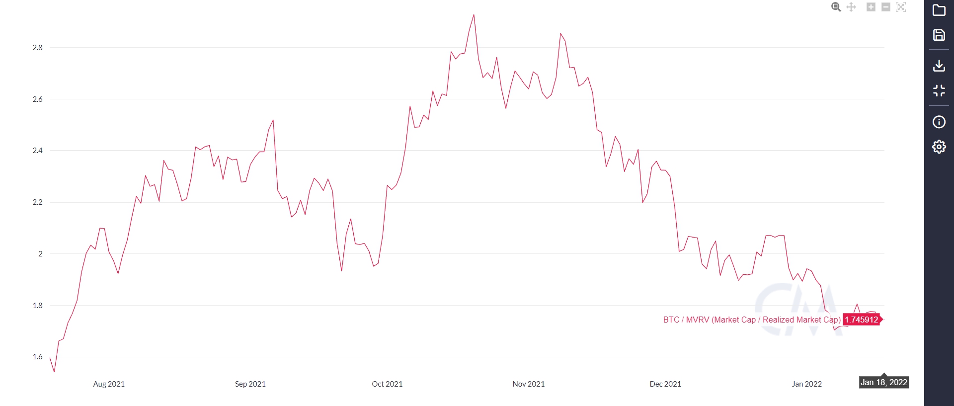 비트코인, 5000만원대에서 보합세 유지... 1.55%하락-조세일보모바일