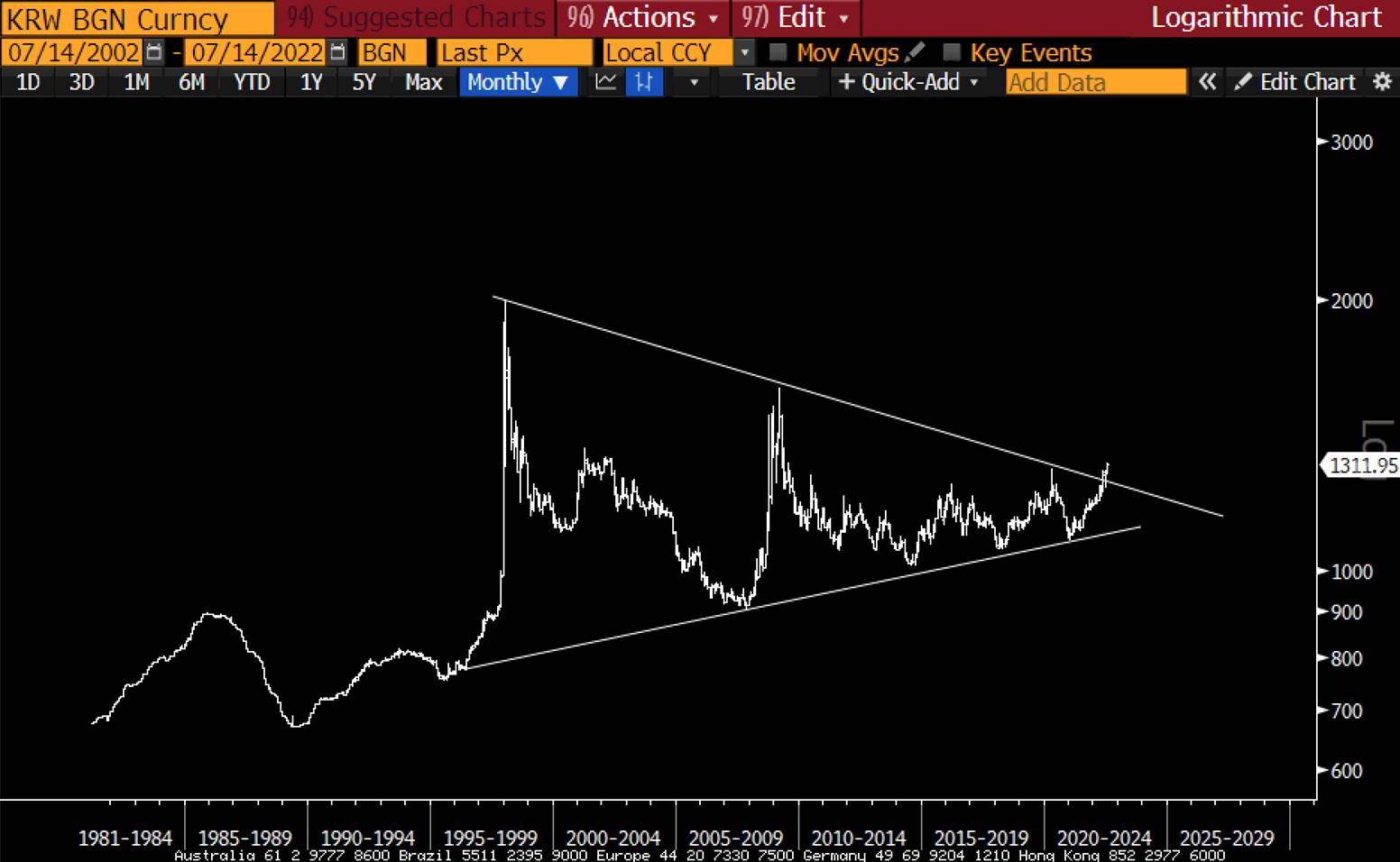 비트코인, 바닥 통과 가능성…뇌관은 붕괴직전 ADXY·KRW-조세일보모바일