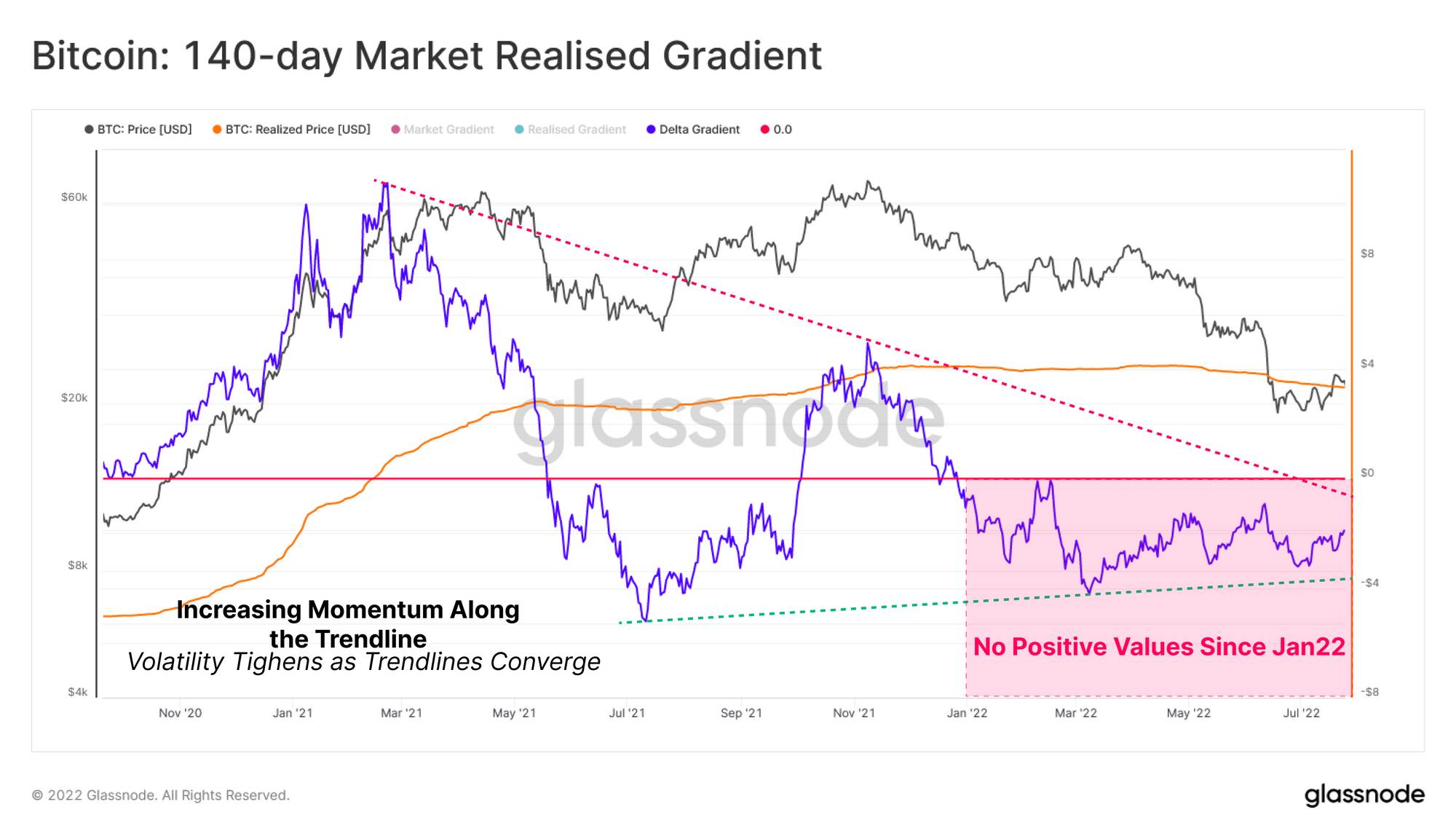 비트코인, 최악 국면 지났지만 추세 상승은 시간 필요-조세일보모바일