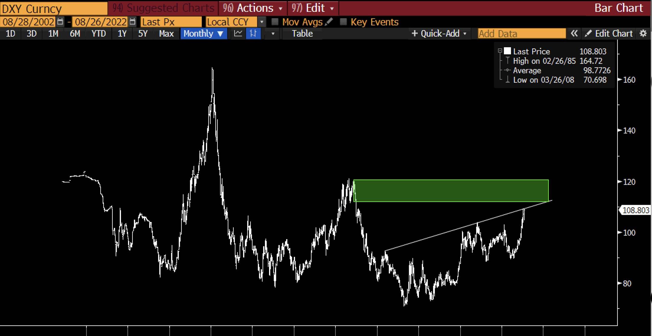 비트코인, 이번 주 발표될 美 경제지표에 운명 걸려-조세일보모바일