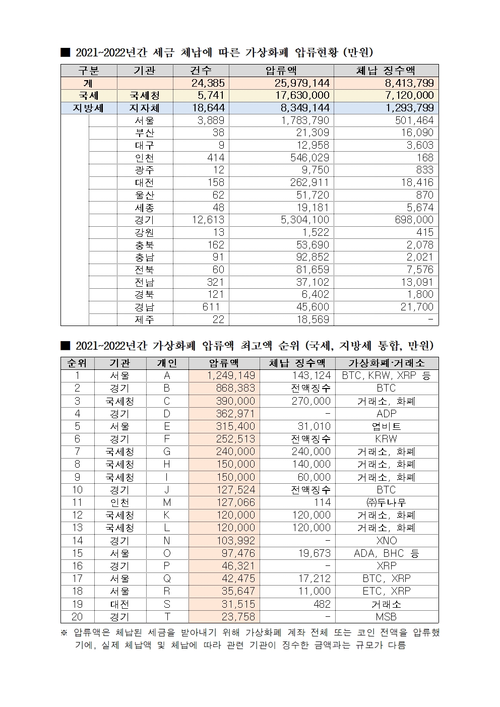 돈 없어 세금 못 낸다고?