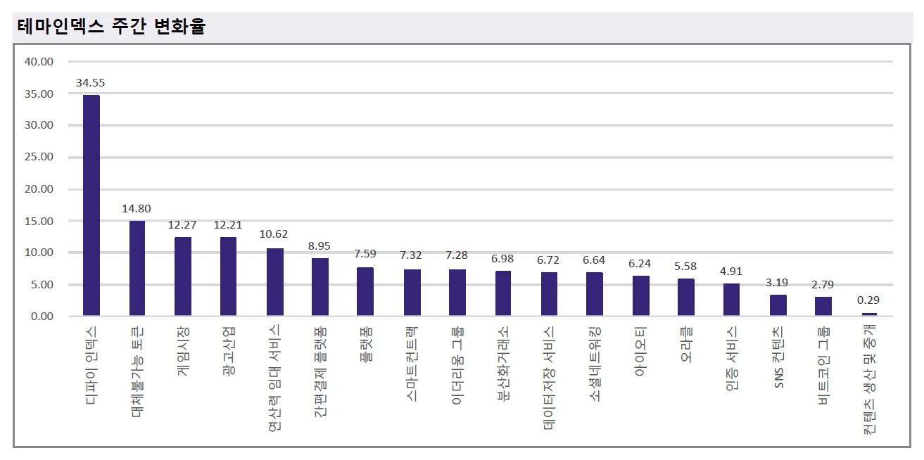 이더리움이 끌어올린 코인 시장... 솔라나 45%↑-조세일보모바일