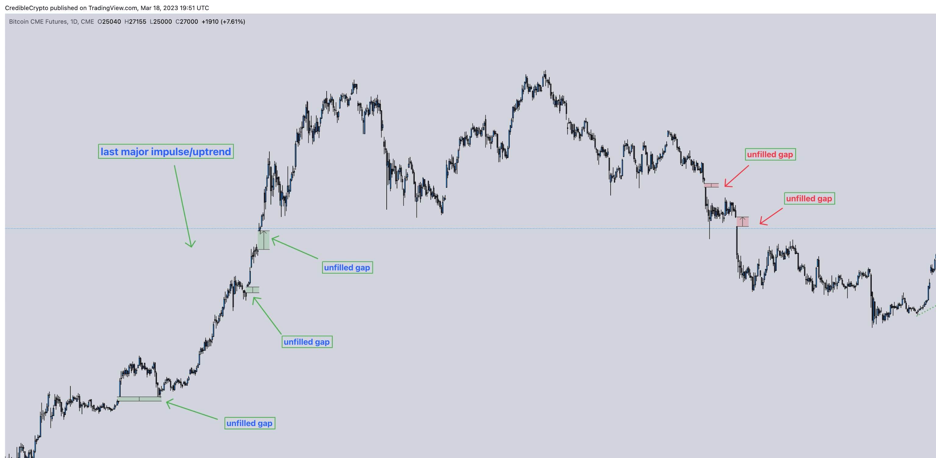 비트코인, 올해 안에 사상 최고치인 9300만원 돌파 전망 나와-조세일보모바일