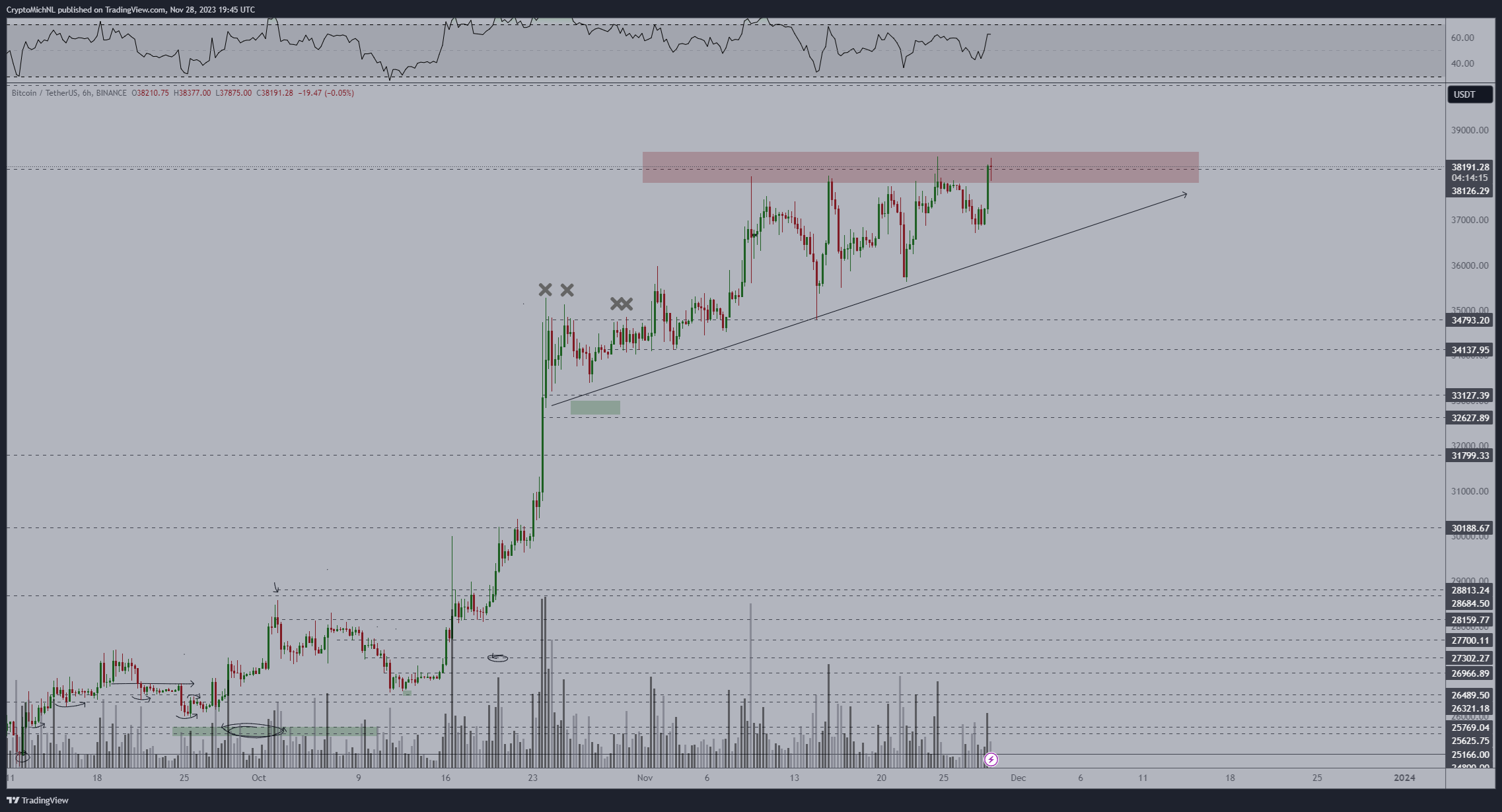 비트코인 강세지속·이더리움 470만 원 전망-조세일보모바일