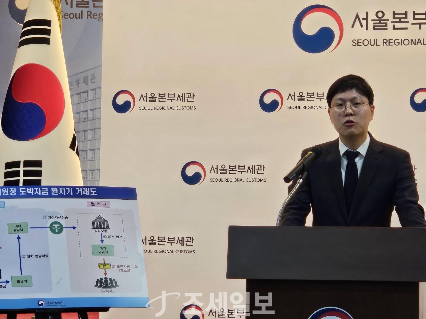 가상자산에서 정켓방으로…160억원 환치기 일당 검거-조세일보모바일