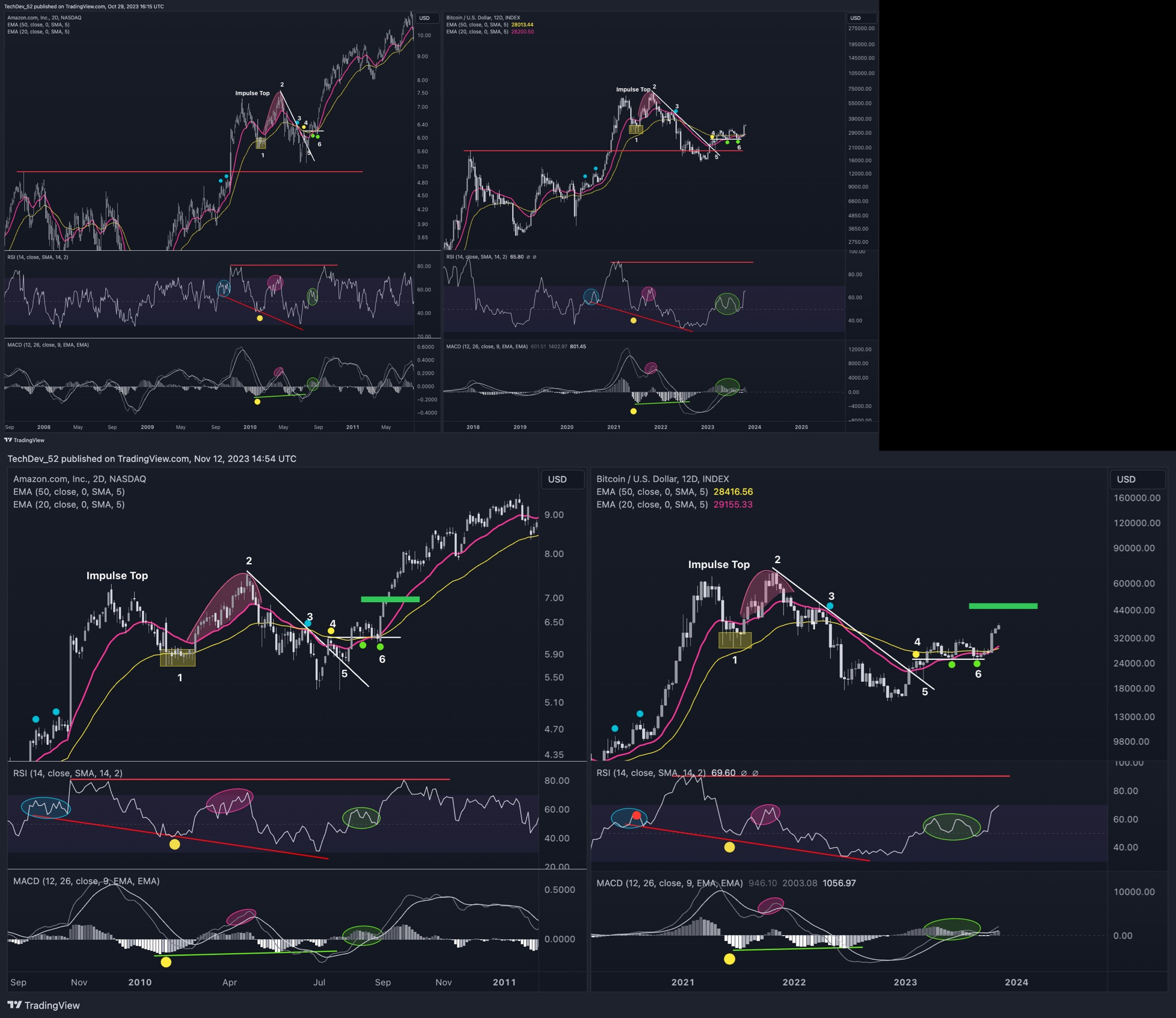 비트코인, 횡보 조정장 후 사상 최고치 돌파 전망-조세일보모바일