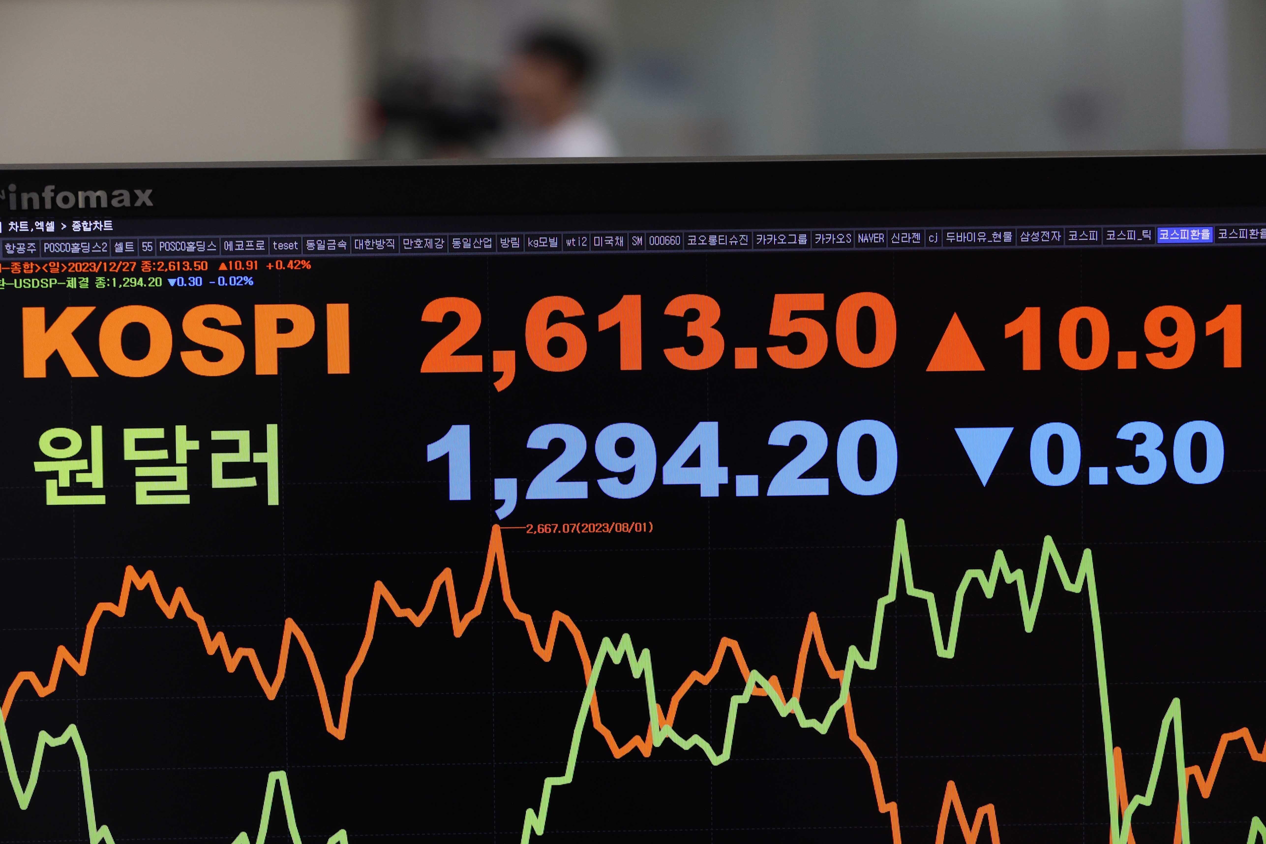 동일 제강 주가 (87) 사진