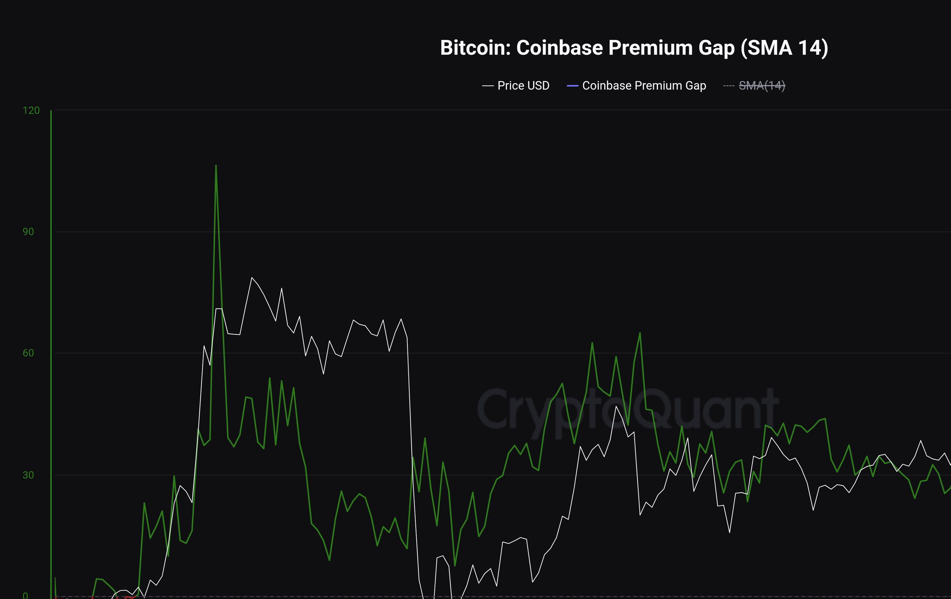 비트코인, 급변동은 SEC 해킹보다 기관투자자 움직임-조세일보모바일