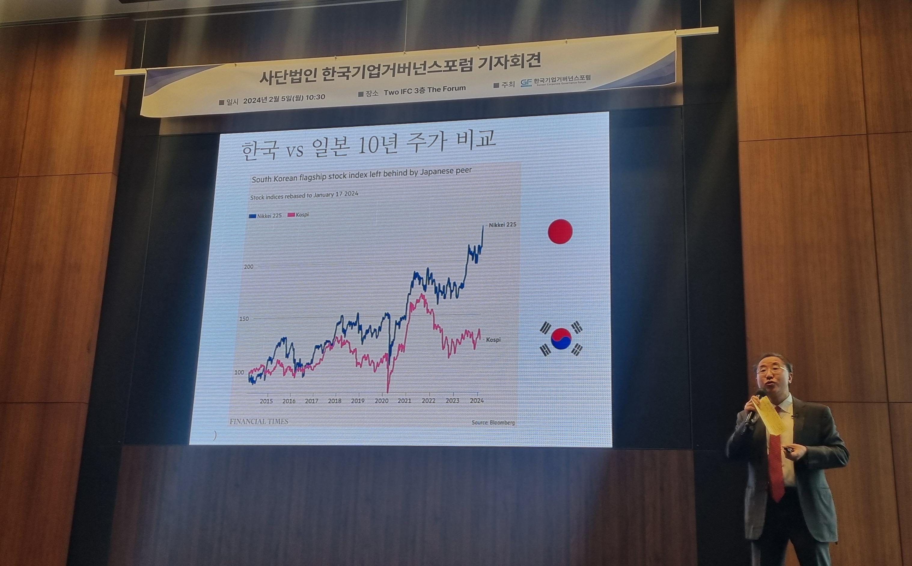 기업 밸류업 PG 적용해 코리아 디스카운드 해소되면 주가 50∼120% 오를 것