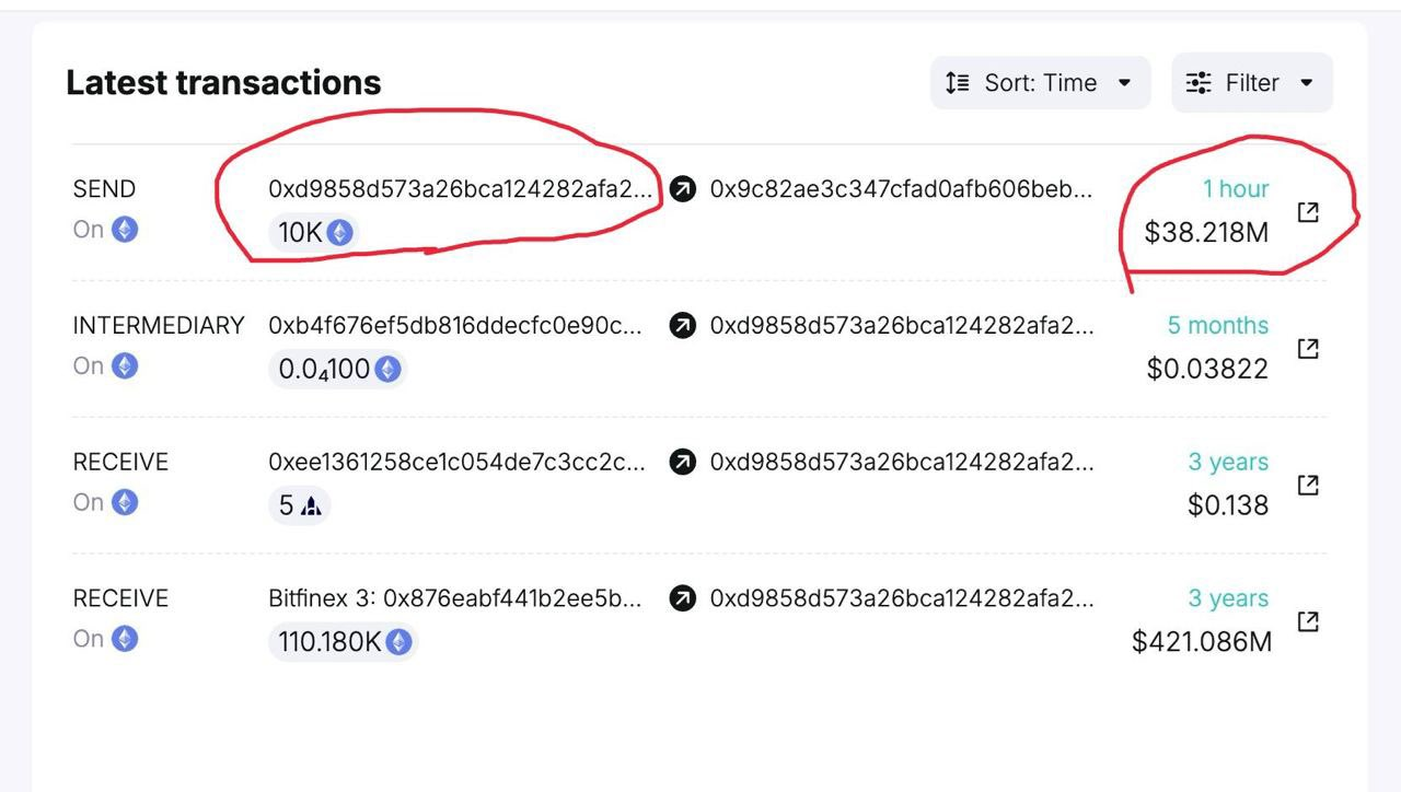 이더리움, 11만 ETH 보유 고래 3년 만에 거래소 전송-조세일보모바일